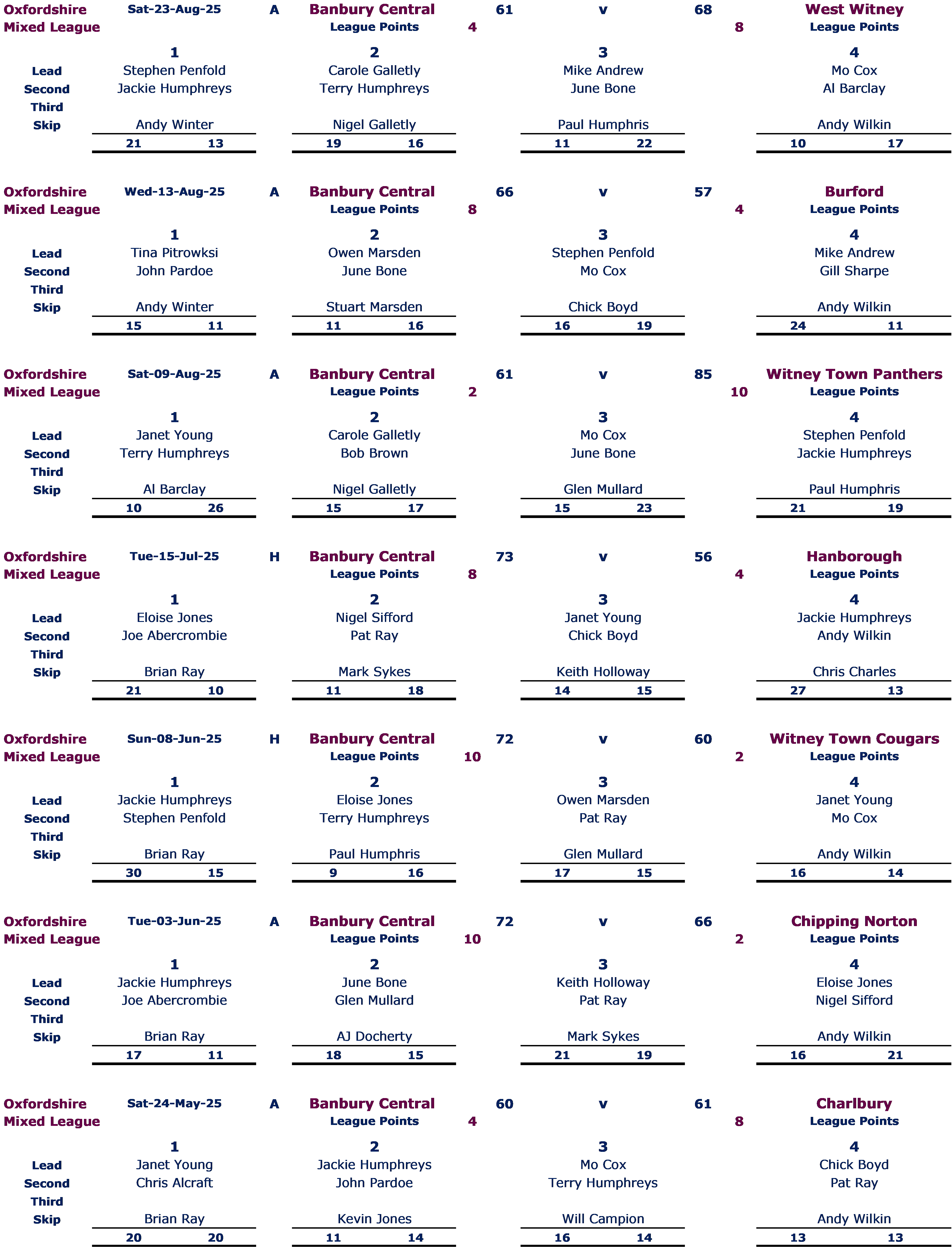 OML_250823_West_Witney